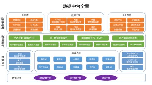 軟考系統(tǒng)分析師視角 關系型數(shù)據(jù)庫、操作型數(shù)據(jù)庫、數(shù)據(jù)集市與數(shù)據(jù)倉庫的辨析