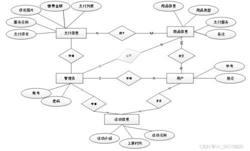 SpringBoot校園支付系統(tǒng)設計與實現(xiàn)——系統(tǒng)分析與源碼解讀