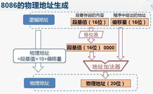 計算機組成筆記2 MIPS指令系統(tǒng)體系結構分析與計算機系統(tǒng)探討