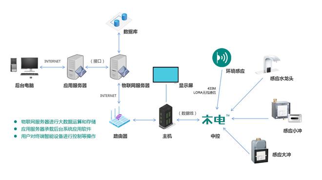 36氪首發(fā) | 中燦科技完成近億元Pre-A輪融資，以智慧用水驅(qū)動降本減碳新征程