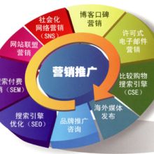 中國信息搜索綜合代理中心 中韓信息搜索與翻譯服務(wù)的專業(yè)伙伴