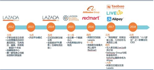 72小時跨境直達(dá) 多語言實時翻譯,lazada強推國貨出海